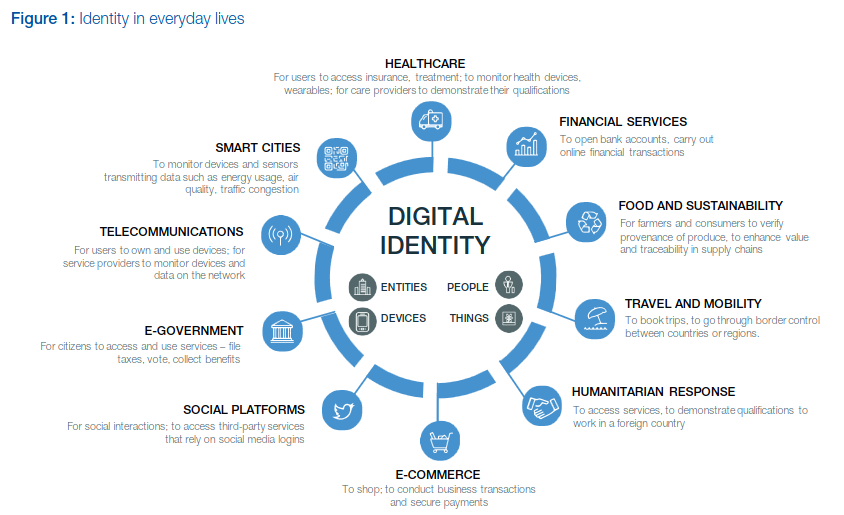 digital identity for everything in your life in smart cities

https://myhousestats.com