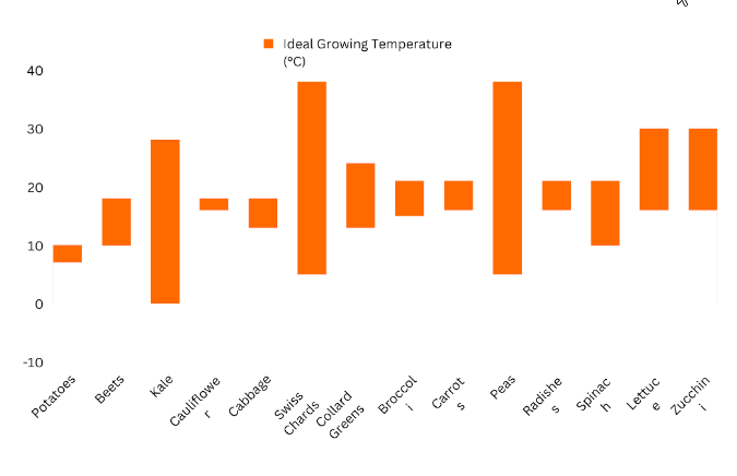 survival pack cold-resistant crops

https://myhousestats.com