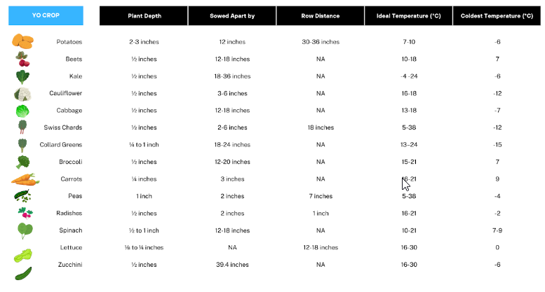 survival pack cold-weather crops

https://myhousestats.com