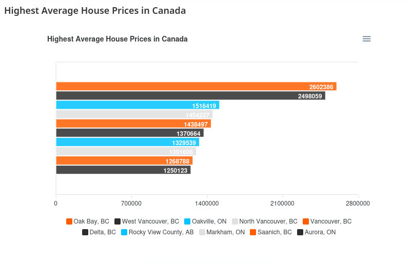 fertility rate - vancouver average house price

https://myhousestats.com