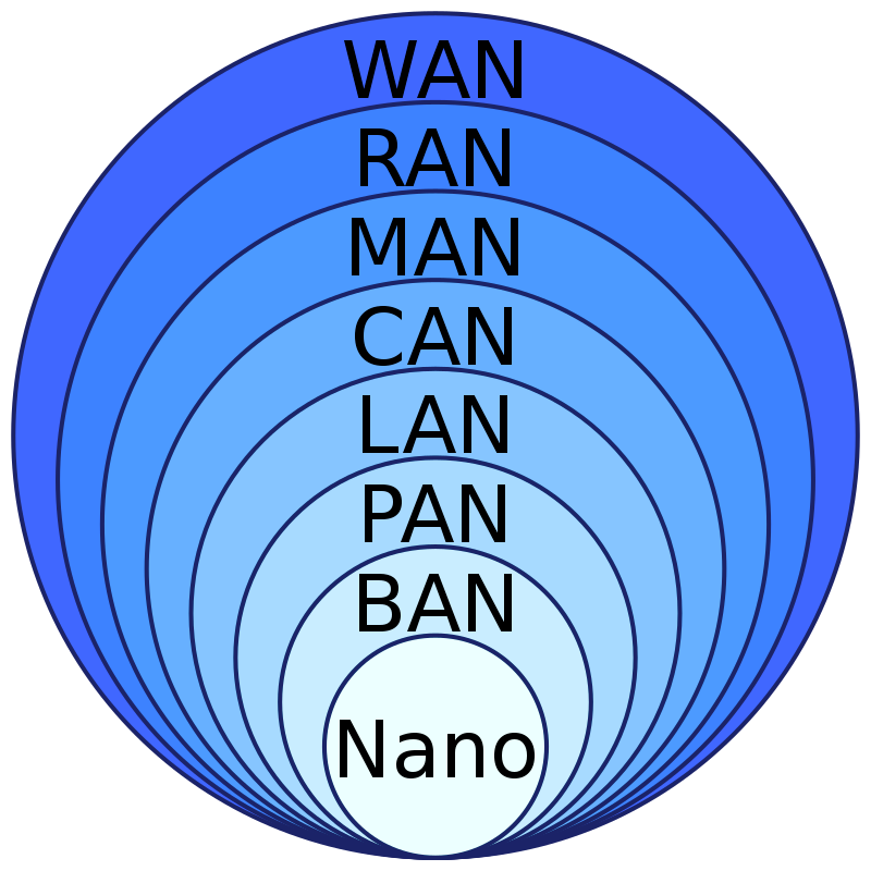 BAN and PAN

https://myhousestats.com