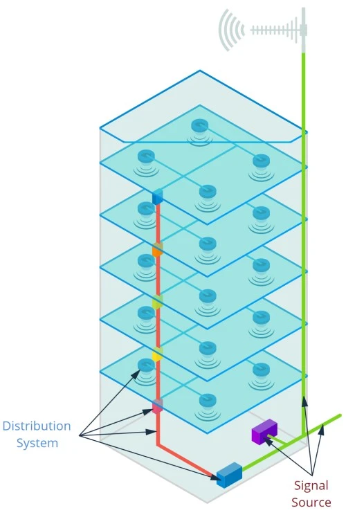 distributed antenna systems (DAS) in smart cities

https://myhousestats.com