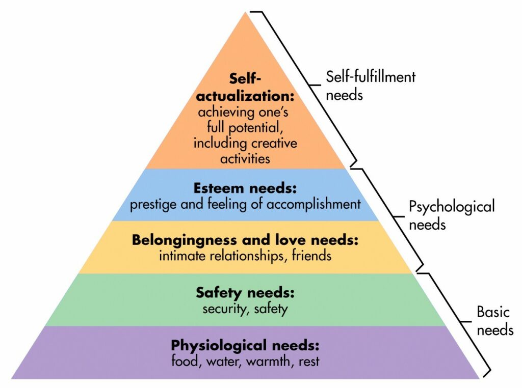 get ouf of homelessness - maslows hierarchy