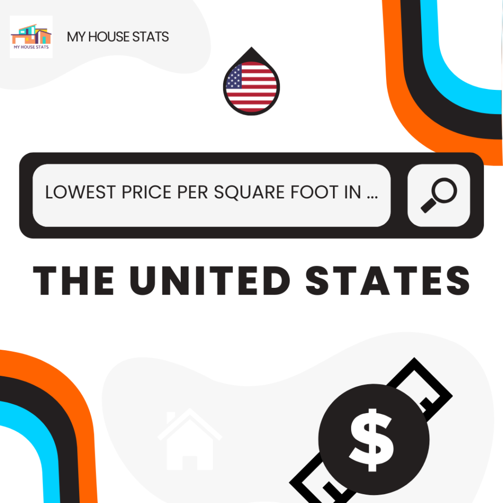 Read more about the article Lowest Price per Square Foot in the United States