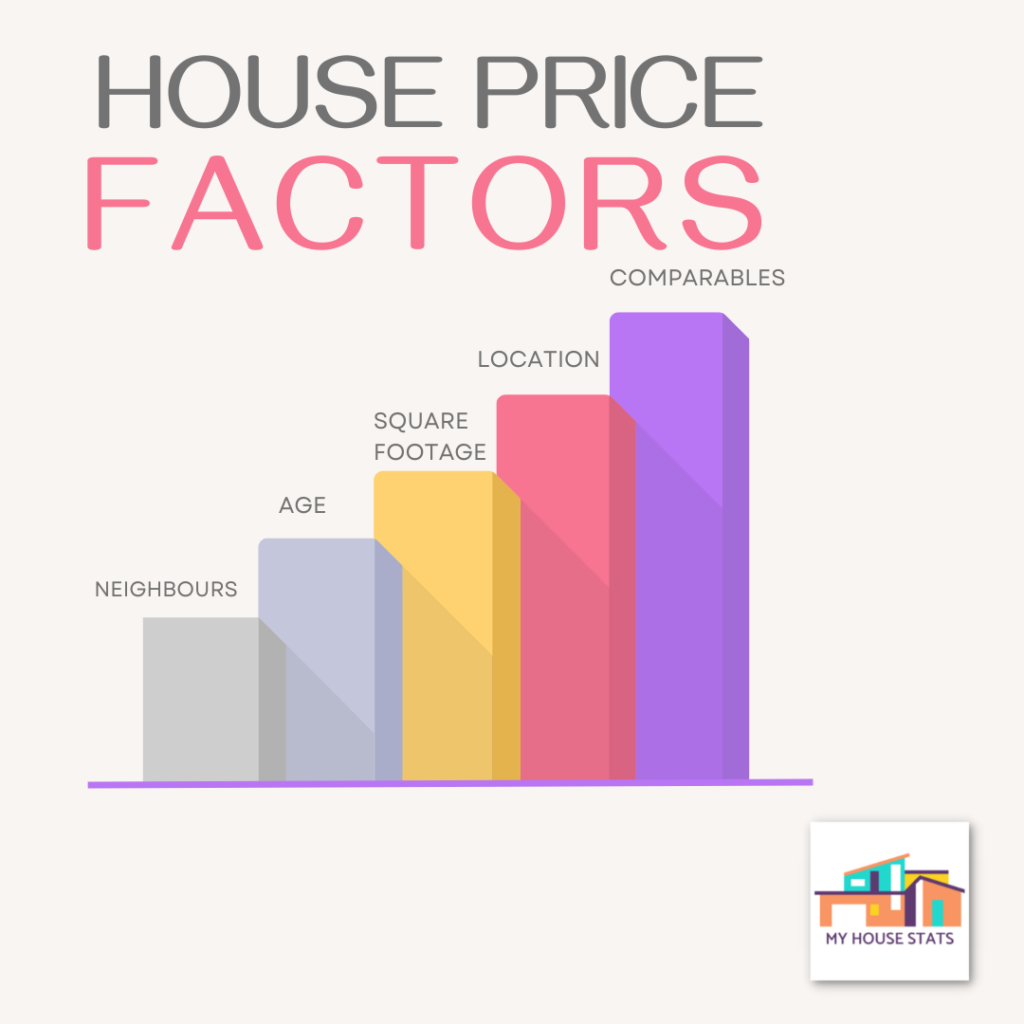 Read more about the article House Price Factors